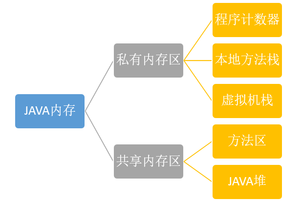 java怎么读取内存信息 第2张 java怎么读取内存信息 第2张