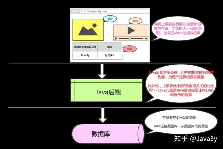 怎么虚构java工作经验 第1张 怎么虚构java工作经验 第1张
