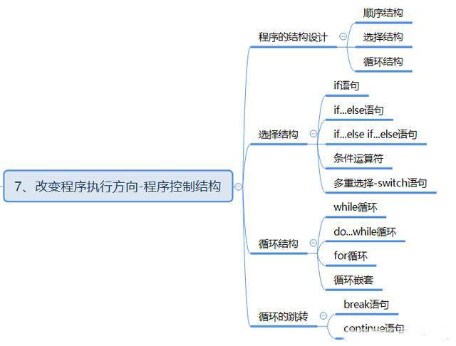 java 框架 怎么学习 第1张 java 框架 怎么学习 第1张