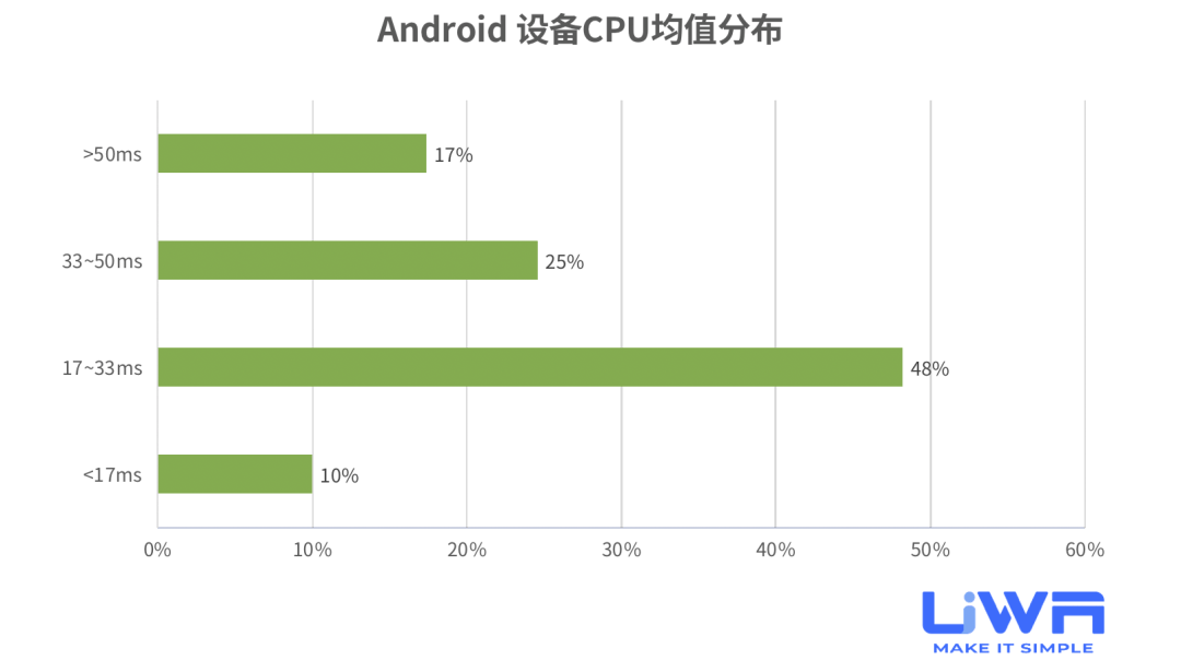 安卓手机CPU监控工具,如何选择最合适的30字疑问长尾标题? 第1张 安卓手机CPU监控工具,如何选择最合适的30字疑问长尾标题? 第1张