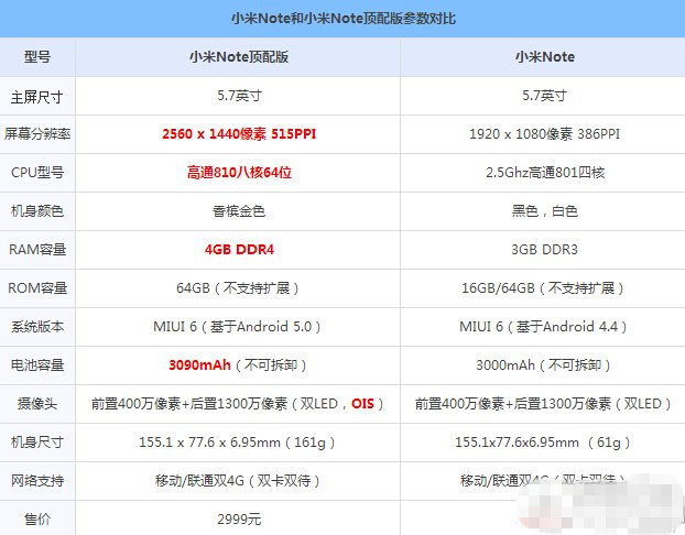 小米note配置参数详解,小米note多少钱 第3张 小米note配置参数详解,小米note多少钱 第3张