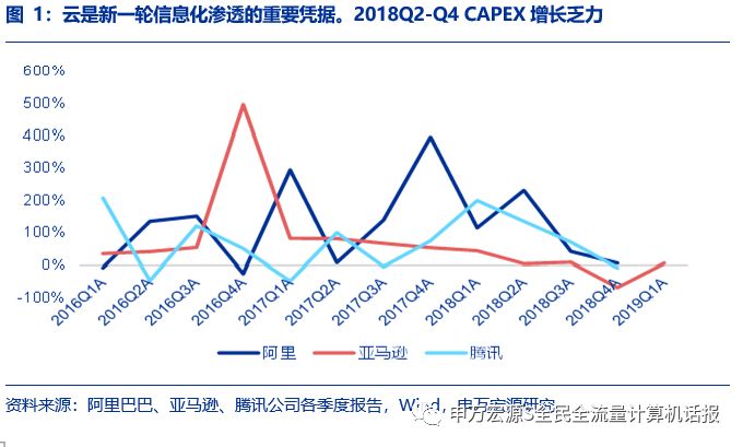 公有云渗入率持续攀升,背后的驱动因素和未来趋势如何? 第1张 公有云渗入率持续攀升,背后的驱动因素和未来趋势如何? 第1张