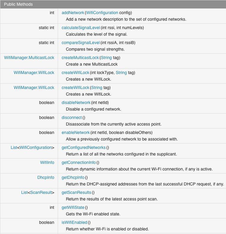 安卓wifi通信开发中,有哪些关键技术和难点需要攻克? 第2张 安卓wifi通信开发中,有哪些关键技术和难点需要攻克? 第2张