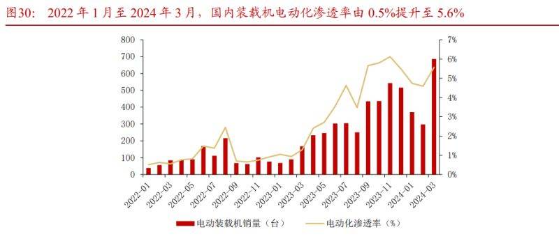 公有云渗入率持续攀升,背后的驱动因素和未来趋势如何? 第3张 公有云渗入率持续攀升,背后的驱动因素和未来趋势如何? 第3张