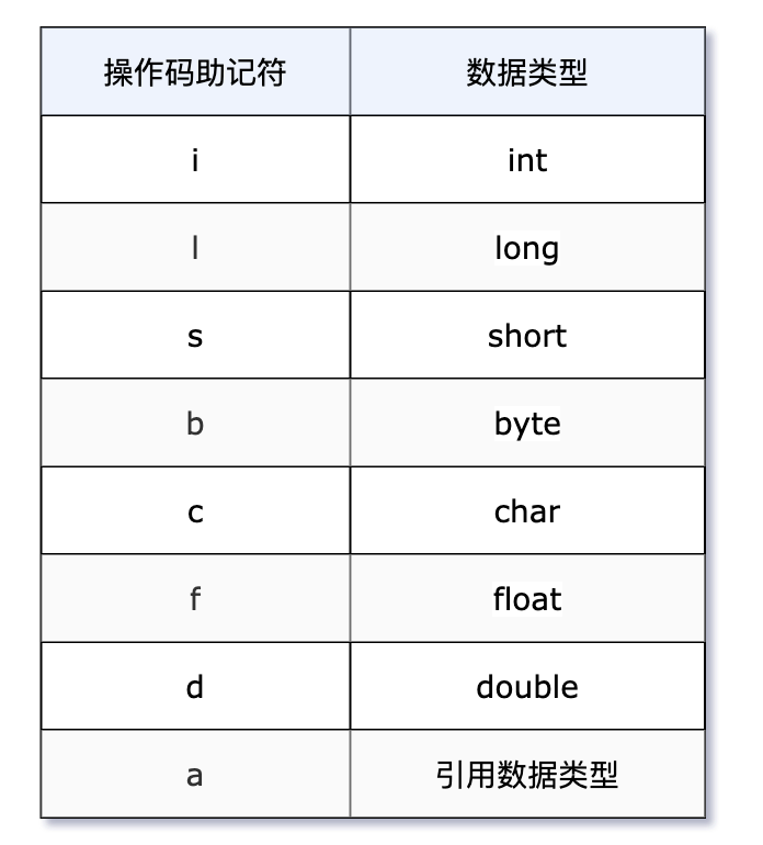 Java复制字节数组的方法有哪些?最佳实践和技巧是什么? 第2张 Java复制字节数组的方法有哪些?最佳实践和技巧是什么? 第2张