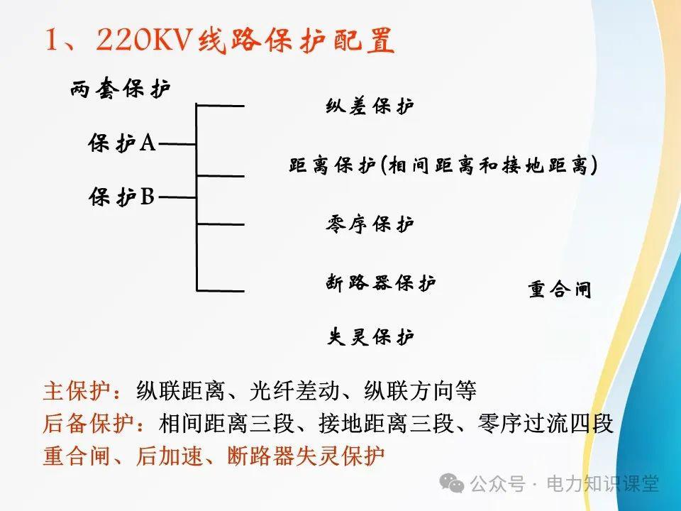 保护配置图怎么看?电力保护配置图详解 第3张 保护配置图怎么看?电力保护配置图详解 第3张