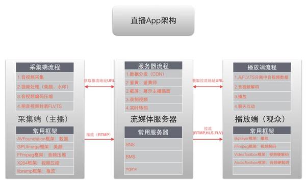 如何确定项目所用数据库框架