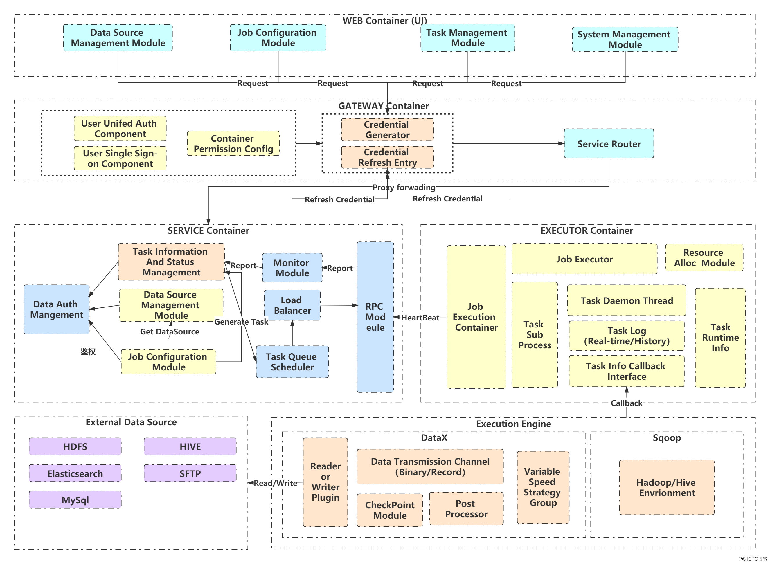 如何确定项目所用数据库框架 第3张 如何确定项目所用数据库框架 第3张