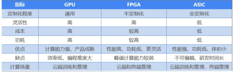 FPGA云服务器价格究竟如何？性价比与性能对比分析揭秘！ 第1张