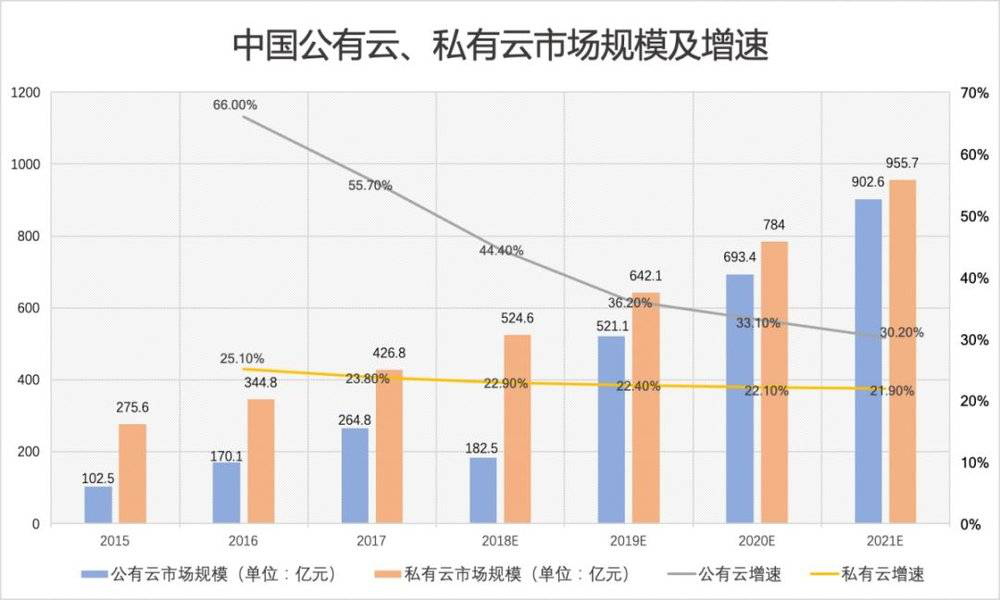 我国公有云用户比例持续增长,背后的原因及挑战有哪些? 第1张 我国公有云用户比例持续增长,背后的原因及挑战有哪些? 第1张