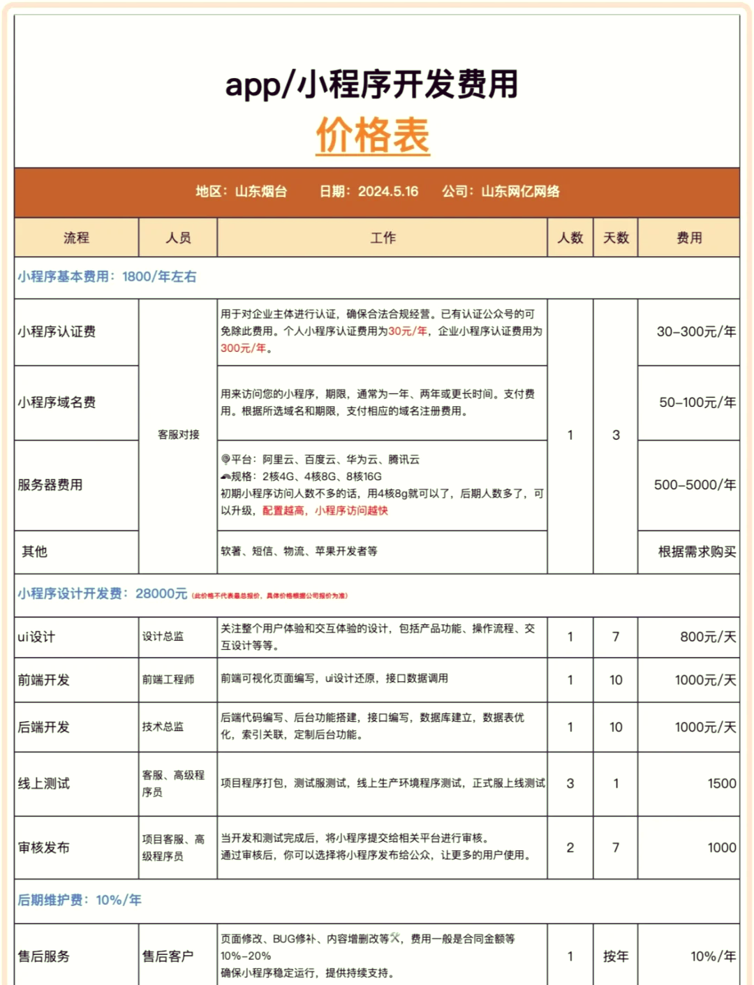 小程序开发怎么做?小程序开发费用及网站建设报价 第3张 小程序开发怎么做?小程序开发费用及网站建设报价 第3张