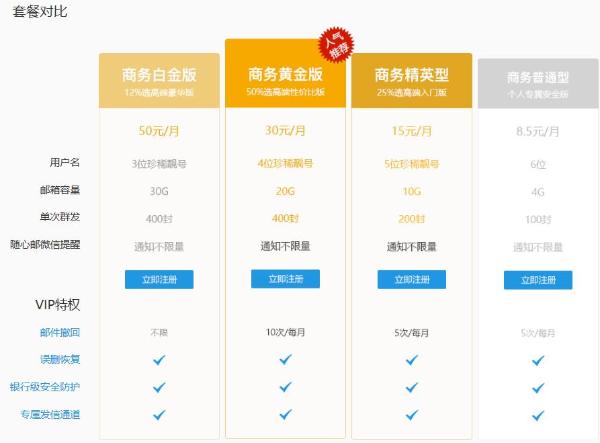 在众多邮箱中,注册域名时选择哪个邮箱服务最合适? 第2张 在众多邮箱中,注册域名时选择哪个邮箱服务最合适? 第2张