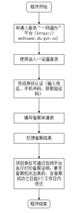 上海域名备案在哪,上海域名备案流程及所需材料详解 第2张 上海域名备案在哪,上海域名备案流程及所需材料详解 第2张