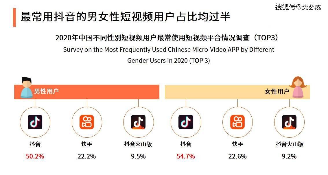 抖音域名选择难题，是抖音.com还是其他更佳域名？ 第2张