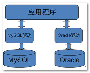 spring 怎么配置 mysql，spring 配置 mysql 详细教程 第2张