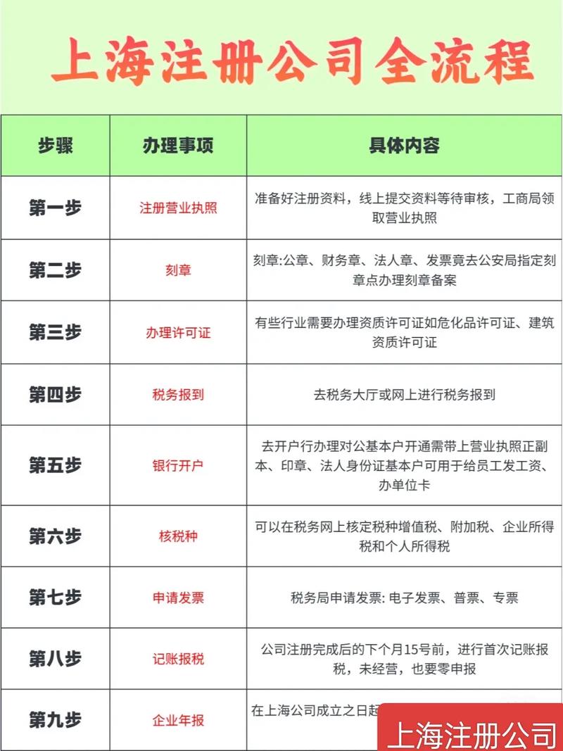 上海域名备案在哪,上海域名备案流程及所需材料详解 第3张 上海域名备案在哪,上海域名备案流程及所需材料详解 第3张