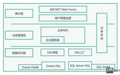公司开发网站用什么框架好,公司开发网站框架 第3张 公司开发网站用什么框架好,公司开发网站框架 第3张
