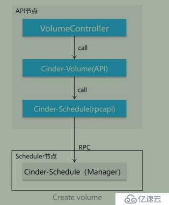 openstack添加物理机 第3张 openstack添加物理机 第3张