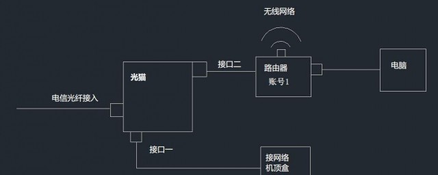 用物理机做路由 第3张 用物理机做路由 第3张