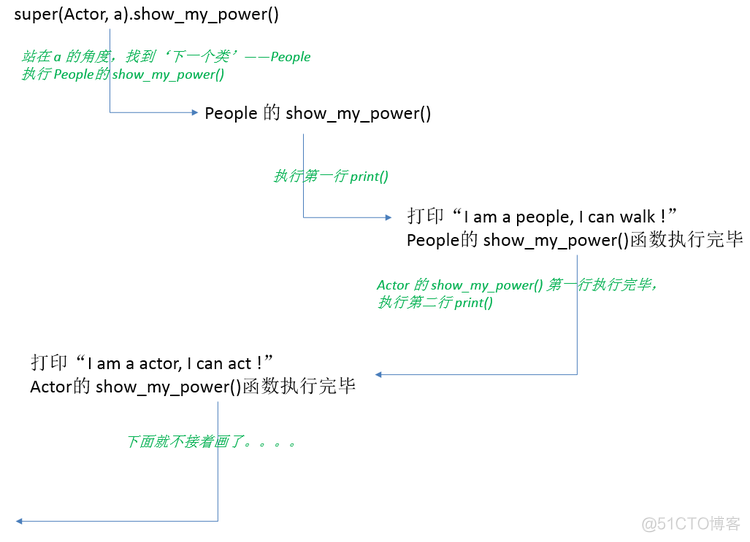 pdfplumber教程怎么用?python解析pdf长尾疑问词 第2张 pdfplumber教程怎么用?python解析pdf长尾疑问词 第2张