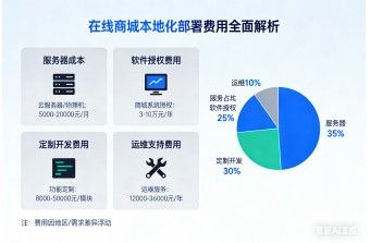 域名空间与单买成本对比,究竟哪种购买方式更经济实惠? 第3张 域名空间与单买成本对比,究竟哪种购买方式更经济实惠? 第3张