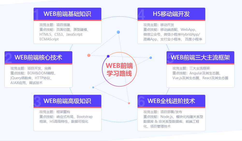 如何选择权威的web开发工程师证书,提升个人技能和职业竞争力? 第2张 如何选择权威的web开发工程师证书,提升个人技能和职业竞争力? 第2张