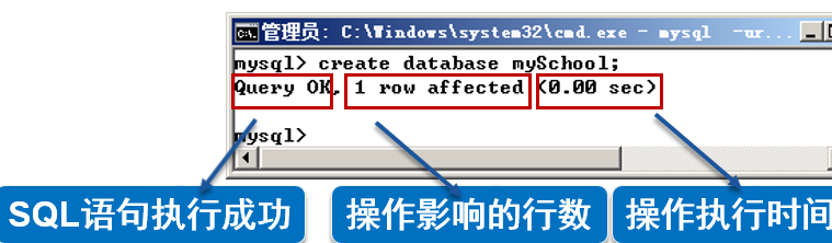 java中mysql的更新语句怎么写 第1张 java中mysql的更新语句怎么写 第1张
