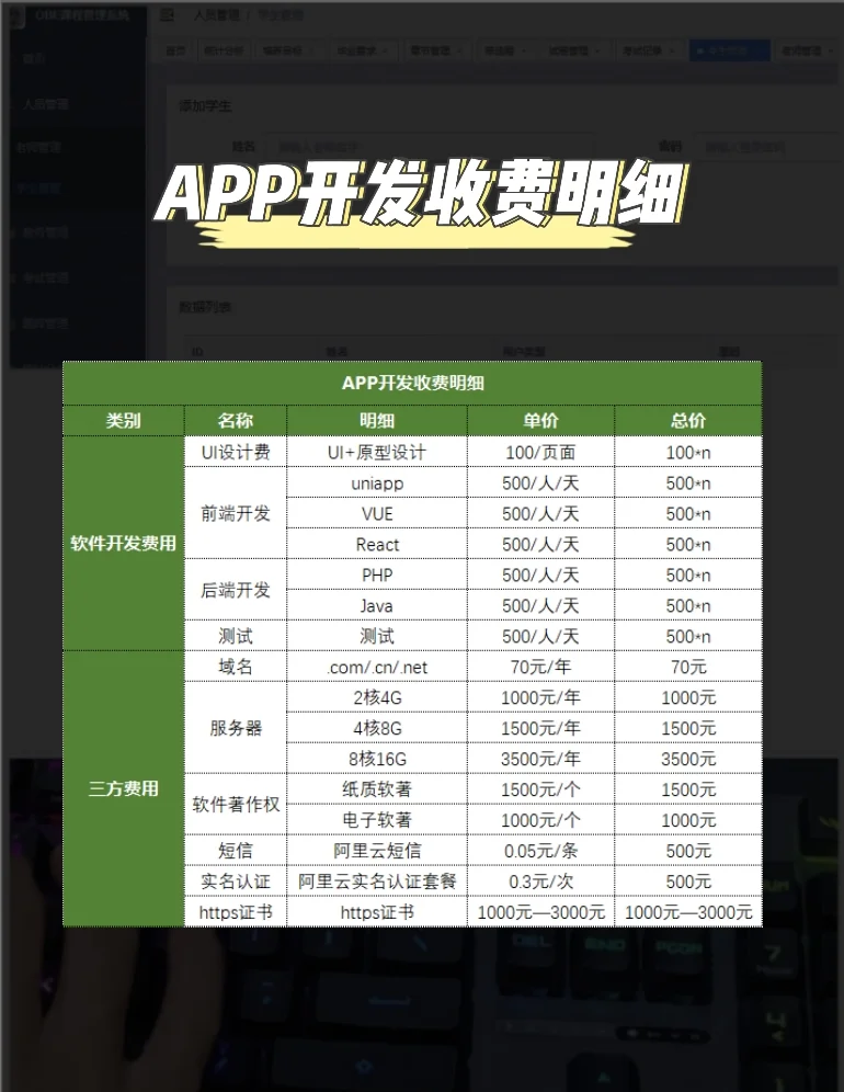app开发有哪些成本?app开发费用大概多少 第3张 app开发有哪些成本?app开发费用大概多少 第3张