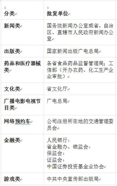 关于域名备案,究竟是由哪个政府部门负责审核的呢? 第1张 关于域名备案,究竟是由哪个政府部门负责审核的呢? 第1张