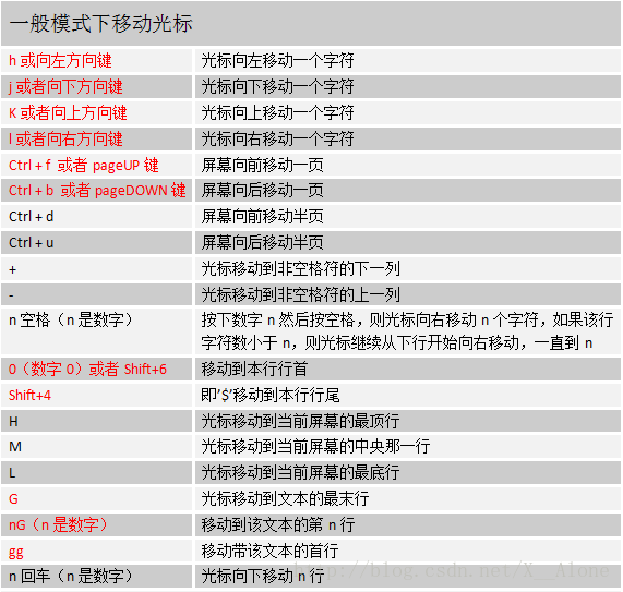 Linux如何移动光标? 第2张 Linux如何移动光标? 第2张
