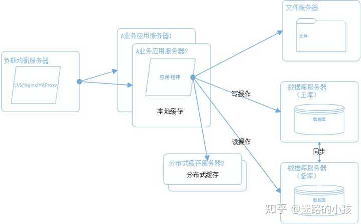 数据库到页面分页实现方法有哪些?高效分页策略探讨? 第1张 数据库到页面分页实现方法有哪些?高效分页策略探讨? 第1张