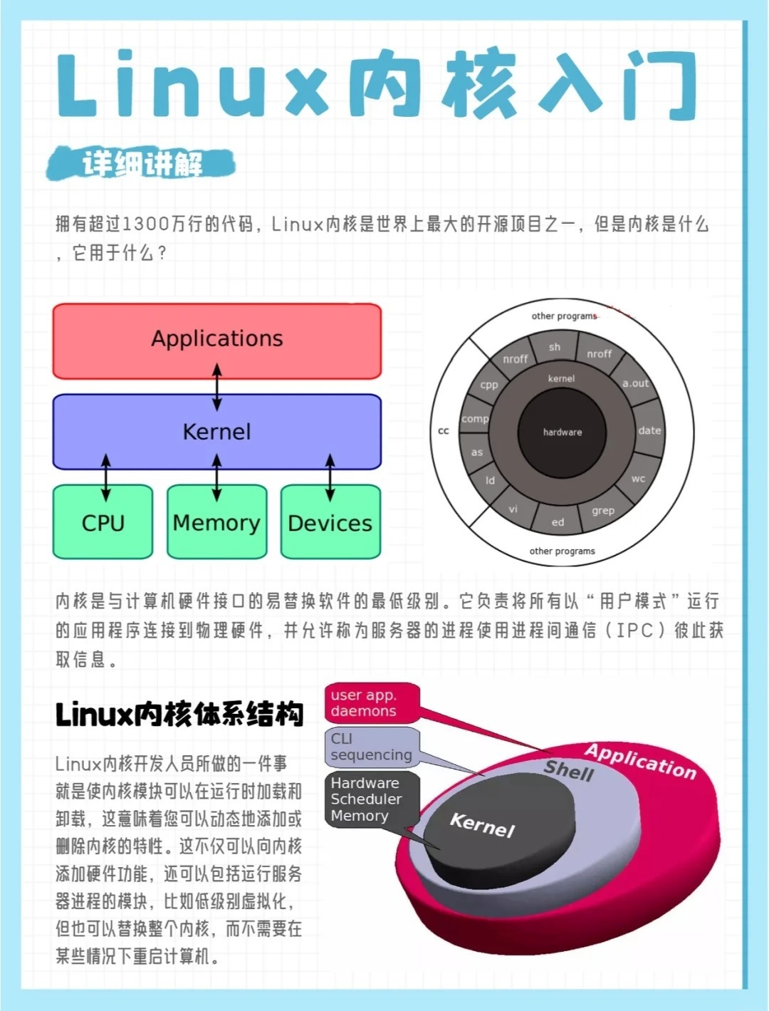 安卓Linux内核究竟是什么?深入解析其奥秘与作用。 第1张 安卓Linux内核究竟是什么?深入解析其奥秘与作用。 第1张
