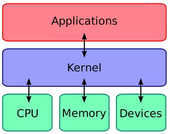 安卓Linux内核究竟是什么?深入解析其奥秘与作用。 第2张 安卓Linux内核究竟是什么?深入解析其奥秘与作用。 第2张
