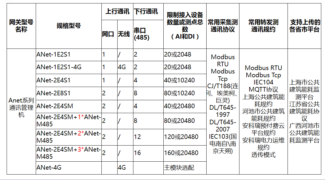公有云版网关接口文档中,有哪些关键功能及使用疑问需解答? 第1张 公有云版网关接口文档中,有哪些关键功能及使用疑问需解答? 第1张