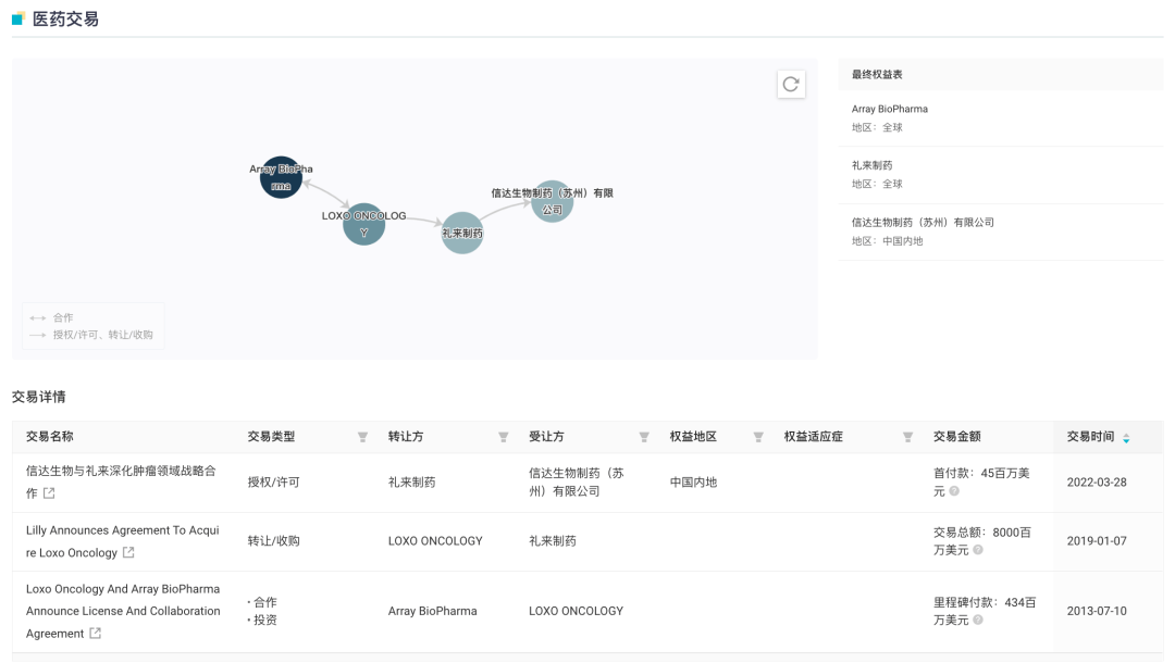 小程序数据库如何快速入门? 第1张 小程序数据库如何快速入门? 第1张