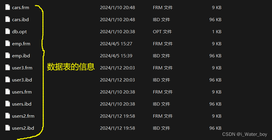小程序数据库如何快速入门? 第3张 小程序数据库如何快速入门? 第3张