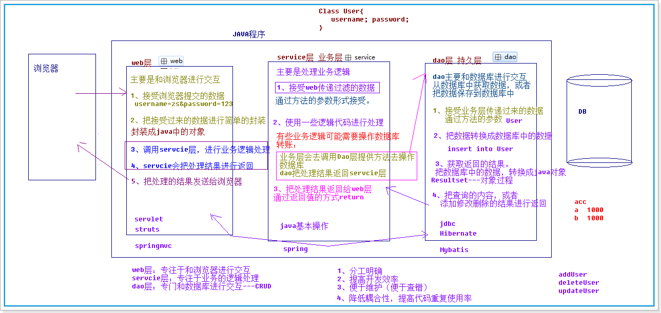 java开发的用例图怎么写 第2张 java开发的用例图怎么写 第2张