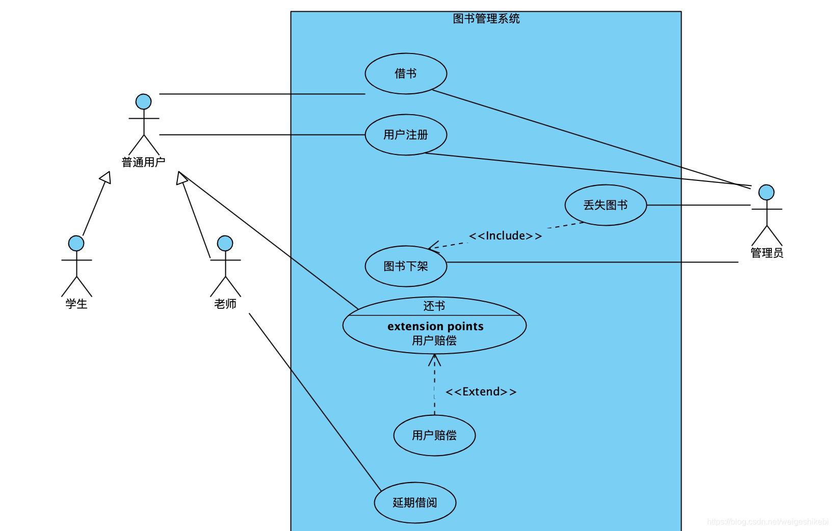 java开发的用例图怎么写 第1张 java开发的用例图怎么写 第1张