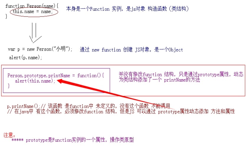 用java怎么写脚本