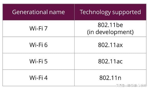 WIF域名选择哪个平台最快?揭秘高效访问之道! 第2张 WIF域名选择哪个平台最快?揭秘高效访问之道! 第2张
