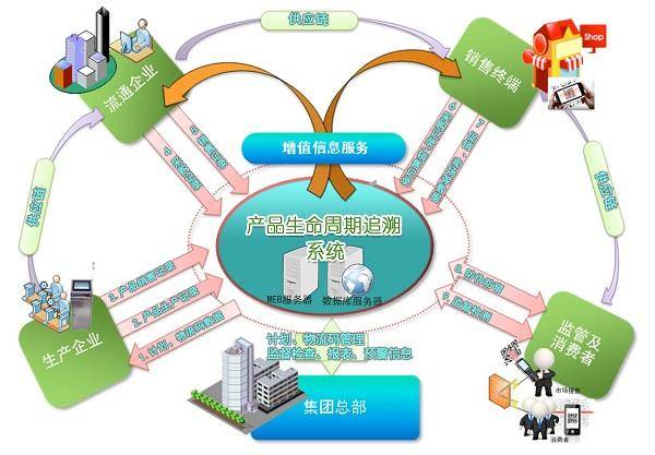 开发市场如何规划?市场开发策略有哪些 第1张 开发市场如何规划?市场开发策略有哪些 第1张