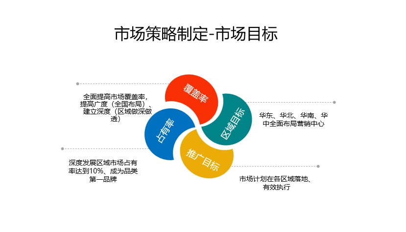 开发市场如何规划?市场开发策略有哪些 第3张 开发市场如何规划?市场开发策略有哪些 第3张
