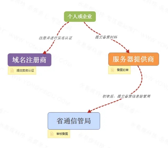 供应链域名究竟在哪个知名平台注册最方便? 第2张 供应链域名究竟在哪个知名平台注册最方便? 第2张