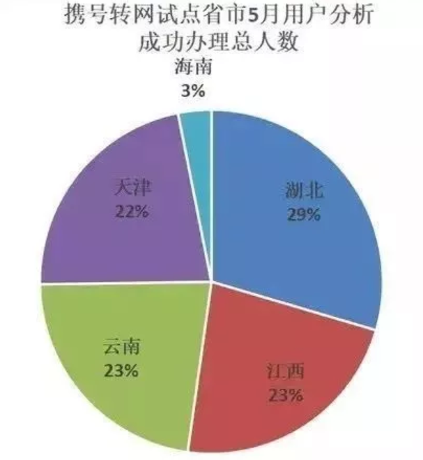 中国各省域名备案哪家强?揭秘哪个省份域名备案效果最佳? 第1张 中国各省域名备案哪家强?揭秘哪个省份域名备案效果最佳? 第1张