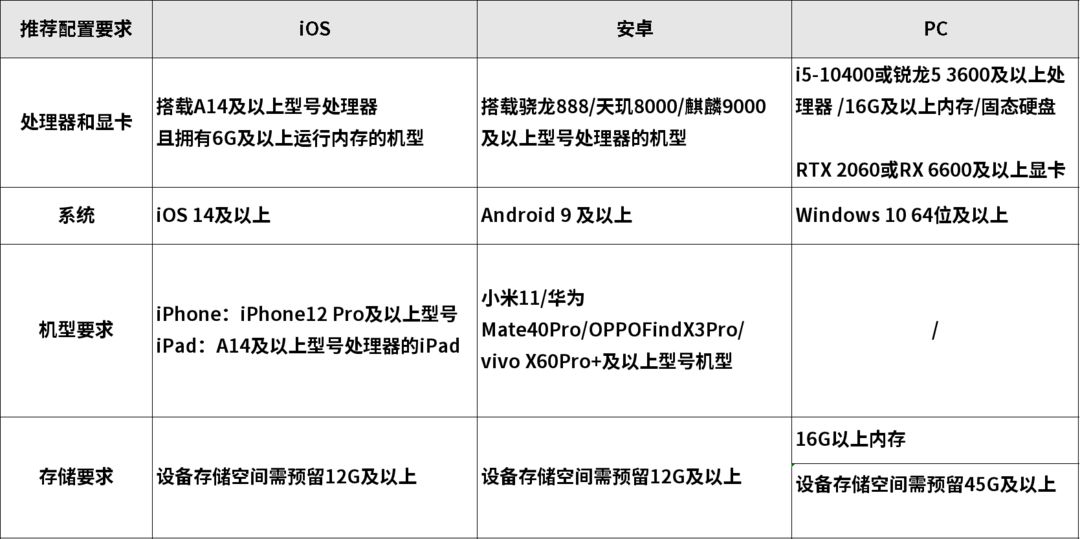 vs配置要求是多少,vs配置要求 第2张 vs配置要求是多少,vs配置要求 第2张