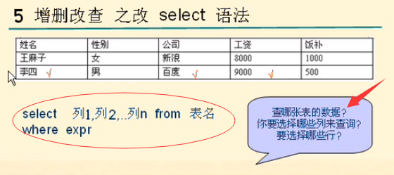 SQL除法怎么算?