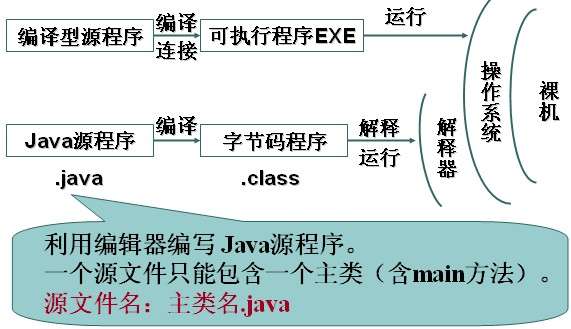 java中怎么 第1张 java中怎么 第1张