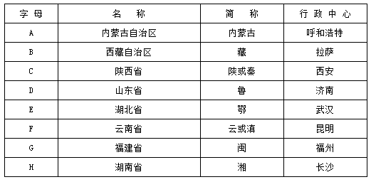 下列区域名中,哪个命名合理且符合规范? 第2张 下列区域名中,哪个命名合理且符合规范? 第2张