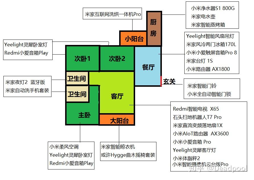 全家为什么要弄个fa米家全家 第3张 全家为什么要弄个fa米家全家 第3张