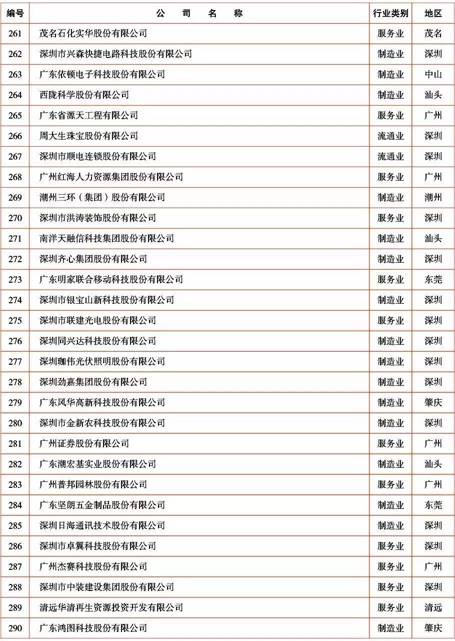 珠海app开发商哪家好?珠海app开发公司排名 第3张 珠海app开发商哪家好?珠海app开发公司排名 第3张